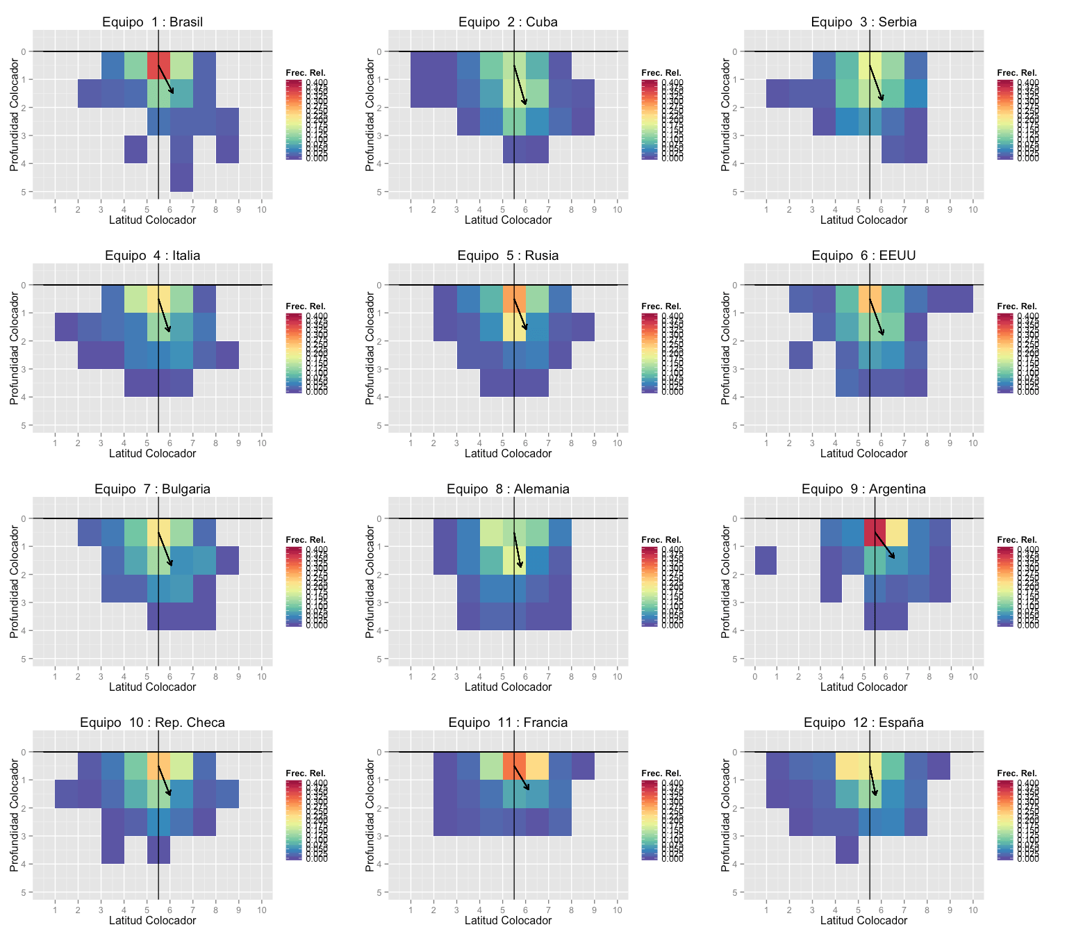 Volleyball Performance Analysis