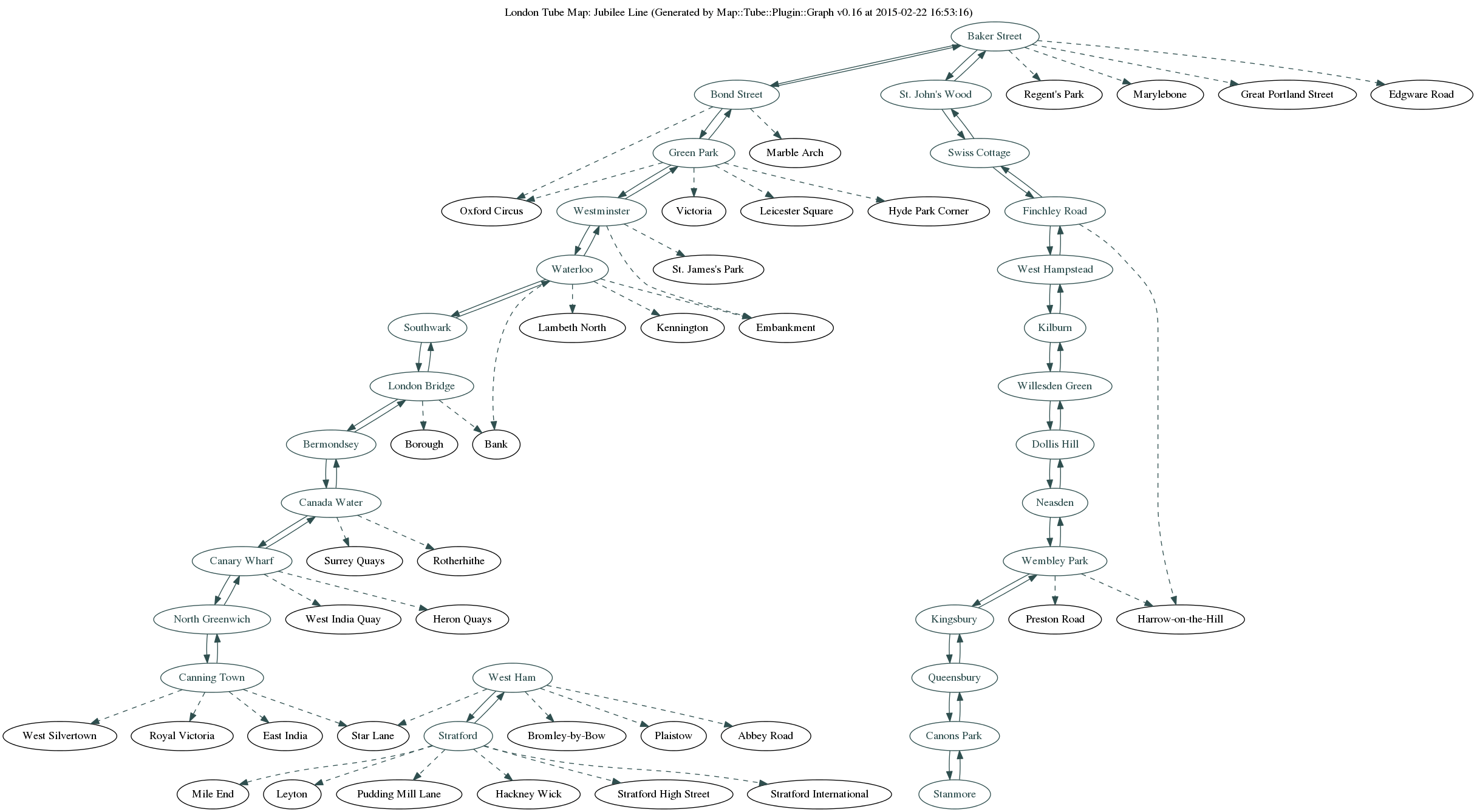 London Tube Map Jubilee Line