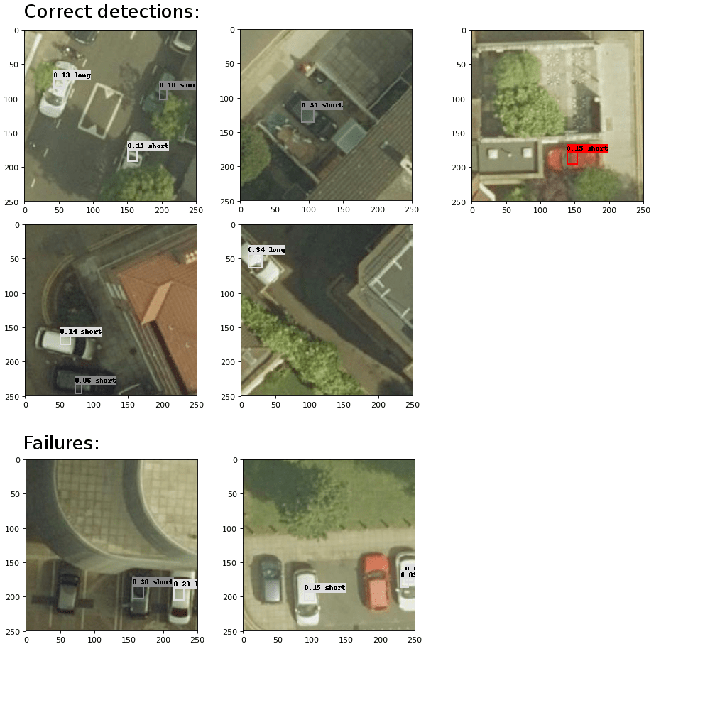 Satellite Image Object Detection