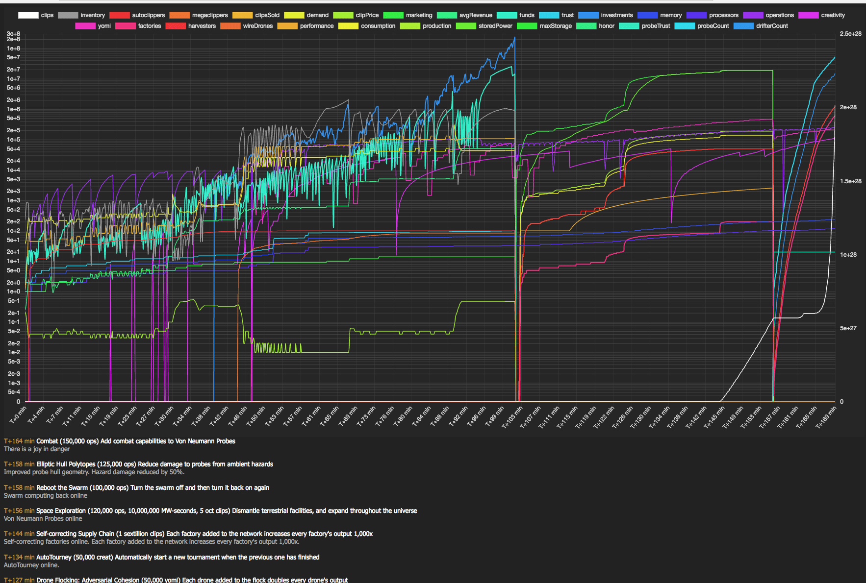 GitHub marclitchfield/paperclipsreporter Record games of Universal
