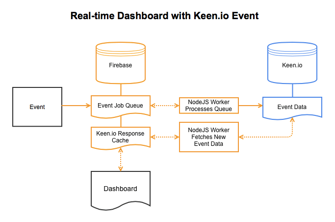 d3 js flowchart flowchart in word