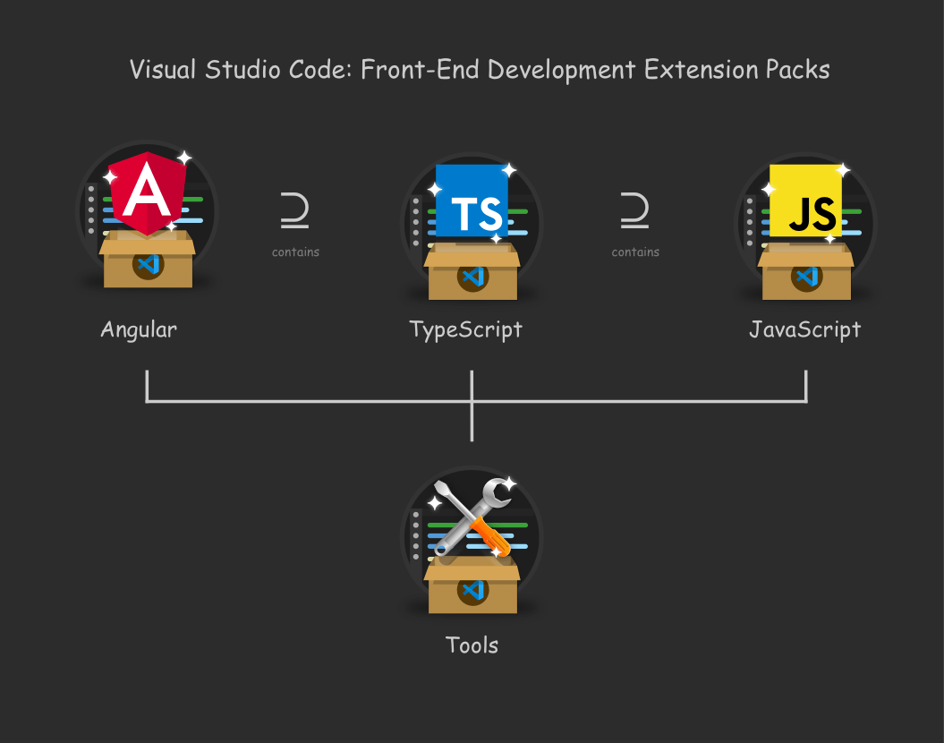 JavaScript Development Extension Pack Visual Studio Marketplace