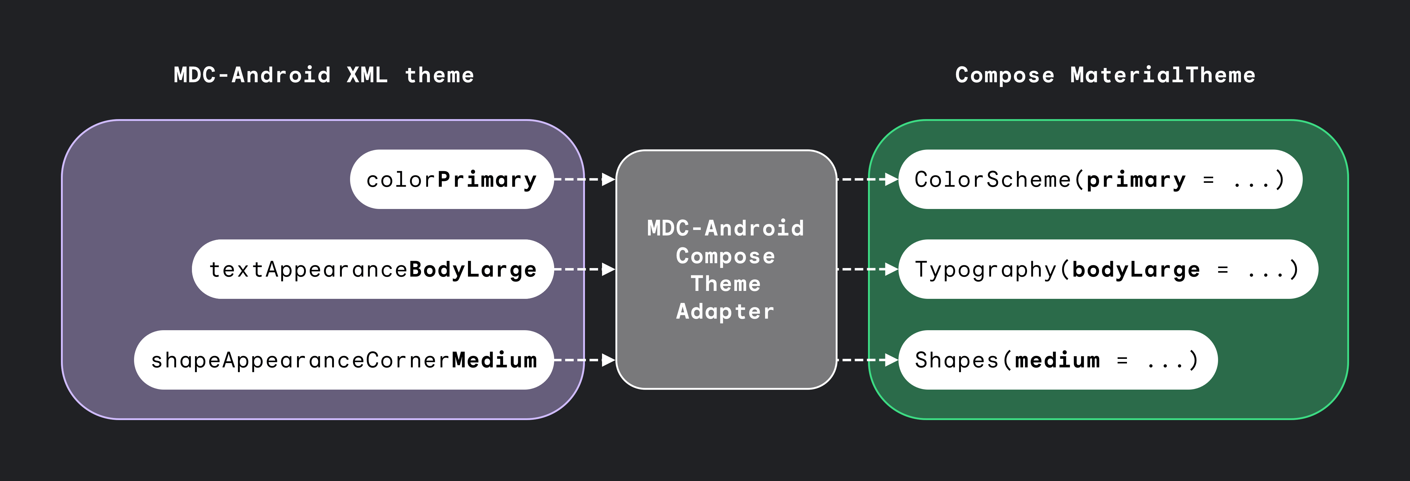 Material Components Android Compose Theme Adapter