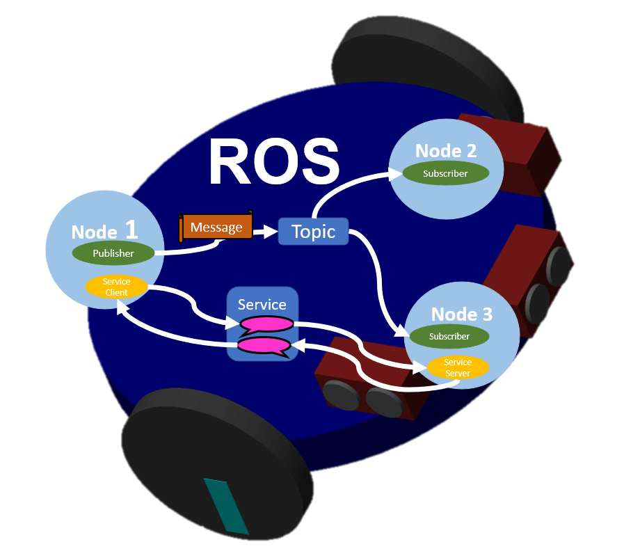 MATLAB and Simulink ROS Tutorials File Exchange MATLAB Central