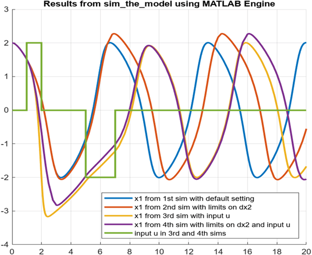 CallsimulinkfromPython File Exchange MATLAB Central