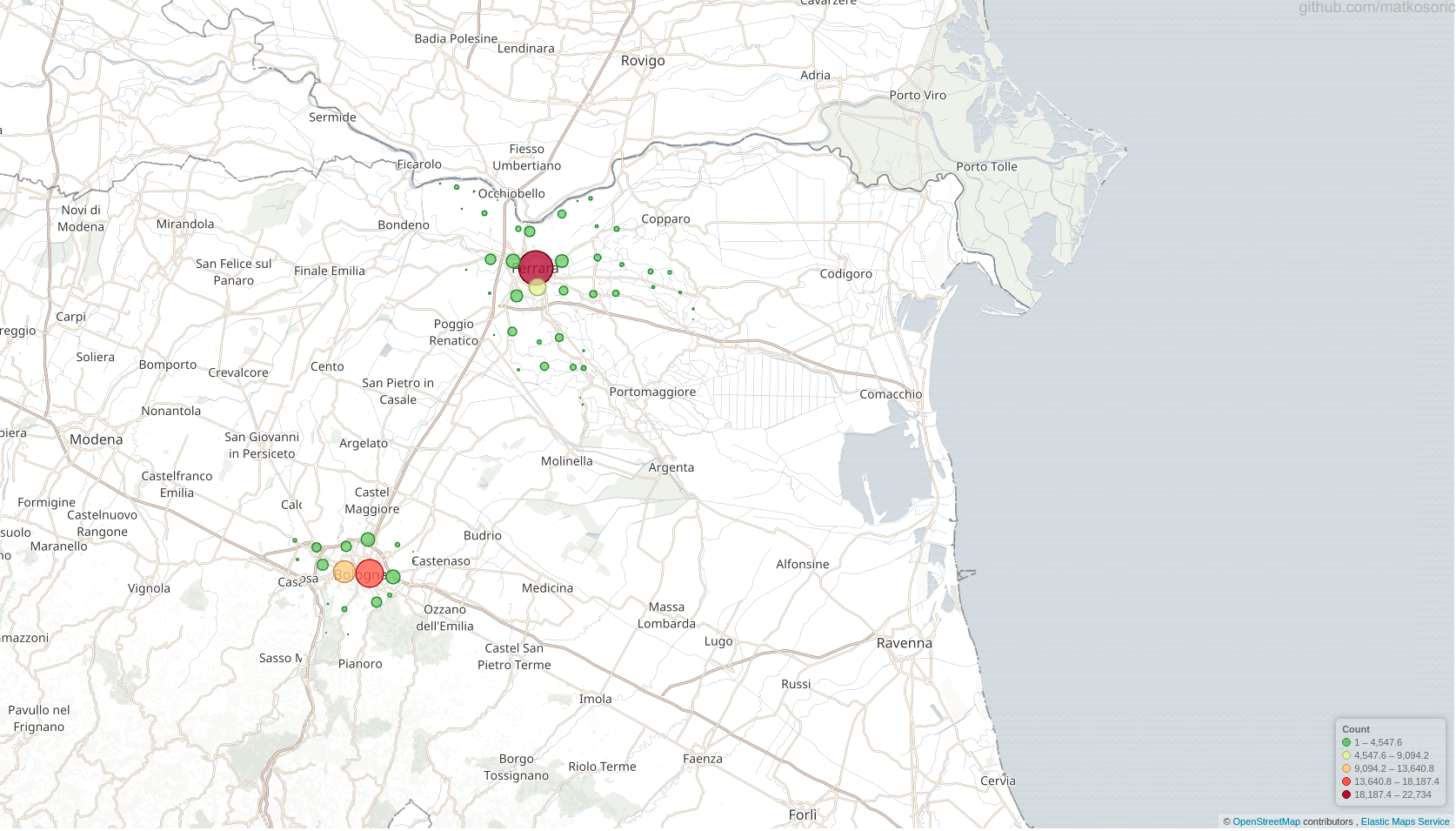 Visualizing Geolocations in Italy using ELK stack Matko Sorić