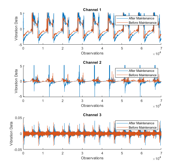 Industrial Machinery Anomaly Detection File Exchange MATLAB Central