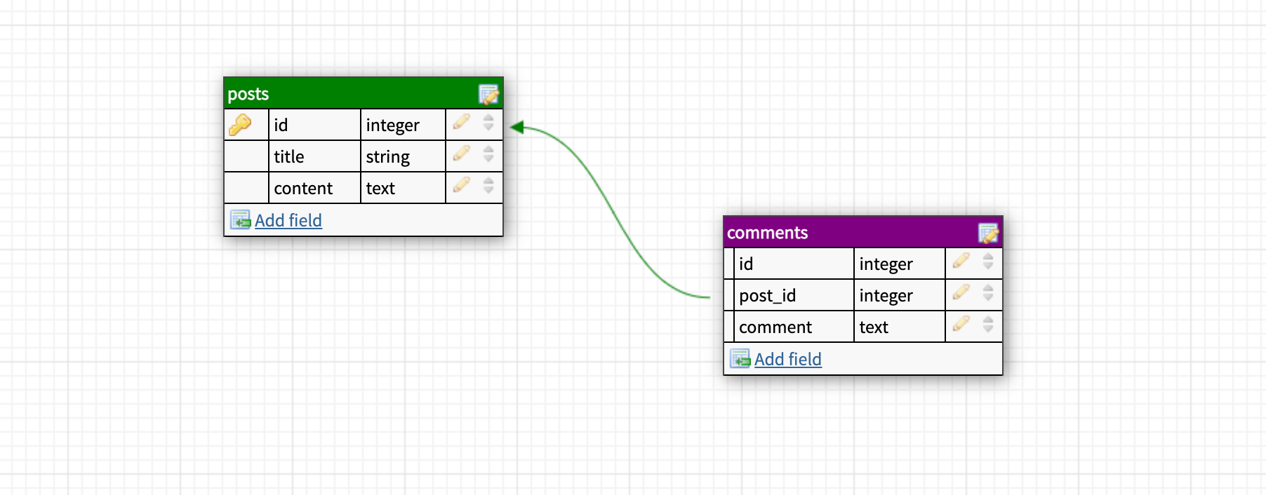 Tutorial Laravel Eloquent Relationships 4 One to Many — SantriKoding