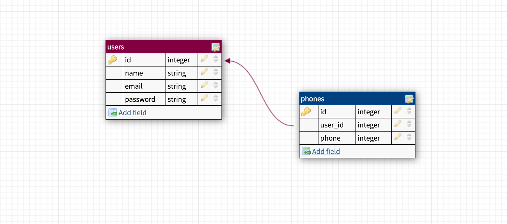 Tutorial Laravel Eloquent Relationships 3 One to One — SantriKoding