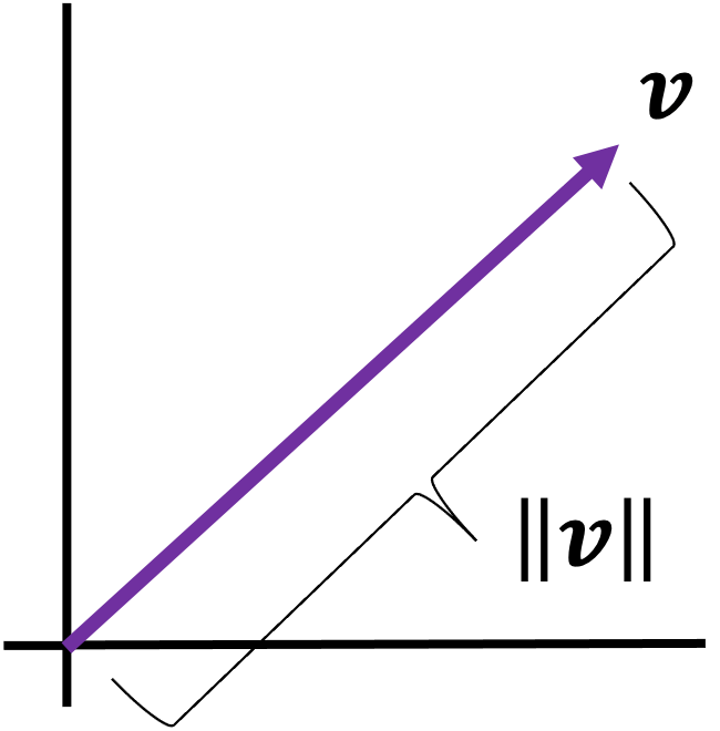 Normed vector spaces Matthew N. Bernstein