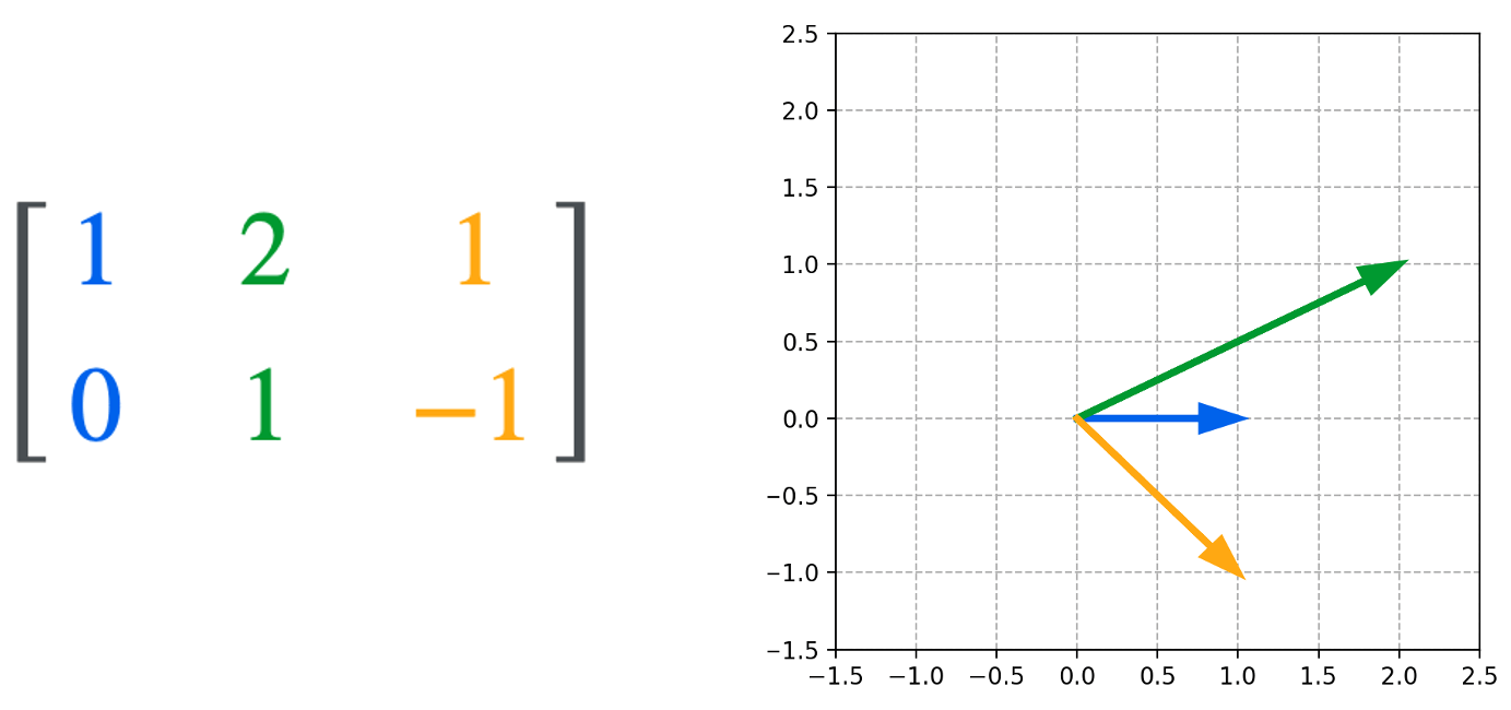 Column Vector Matlab