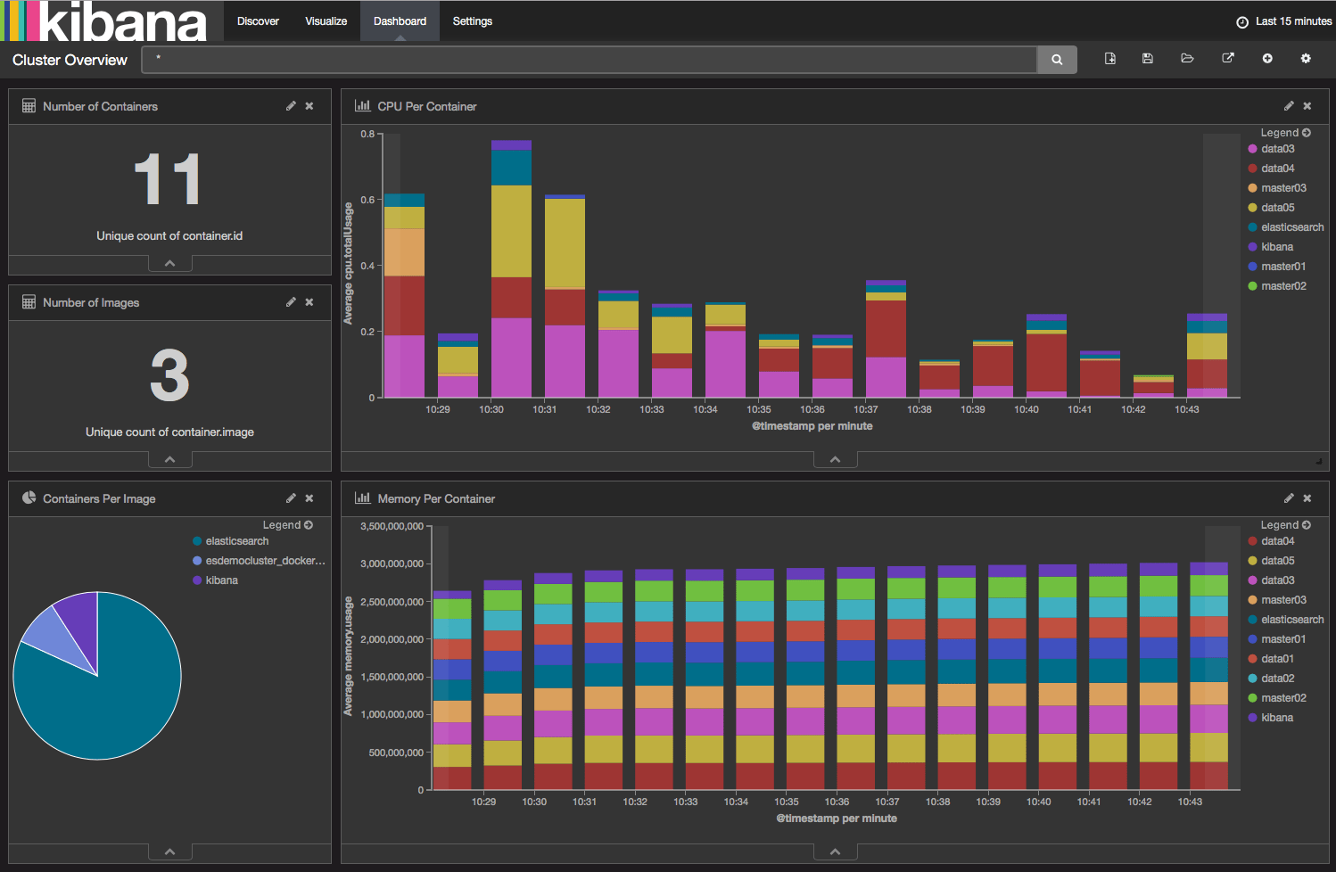 Kibana visualization json input tutorial