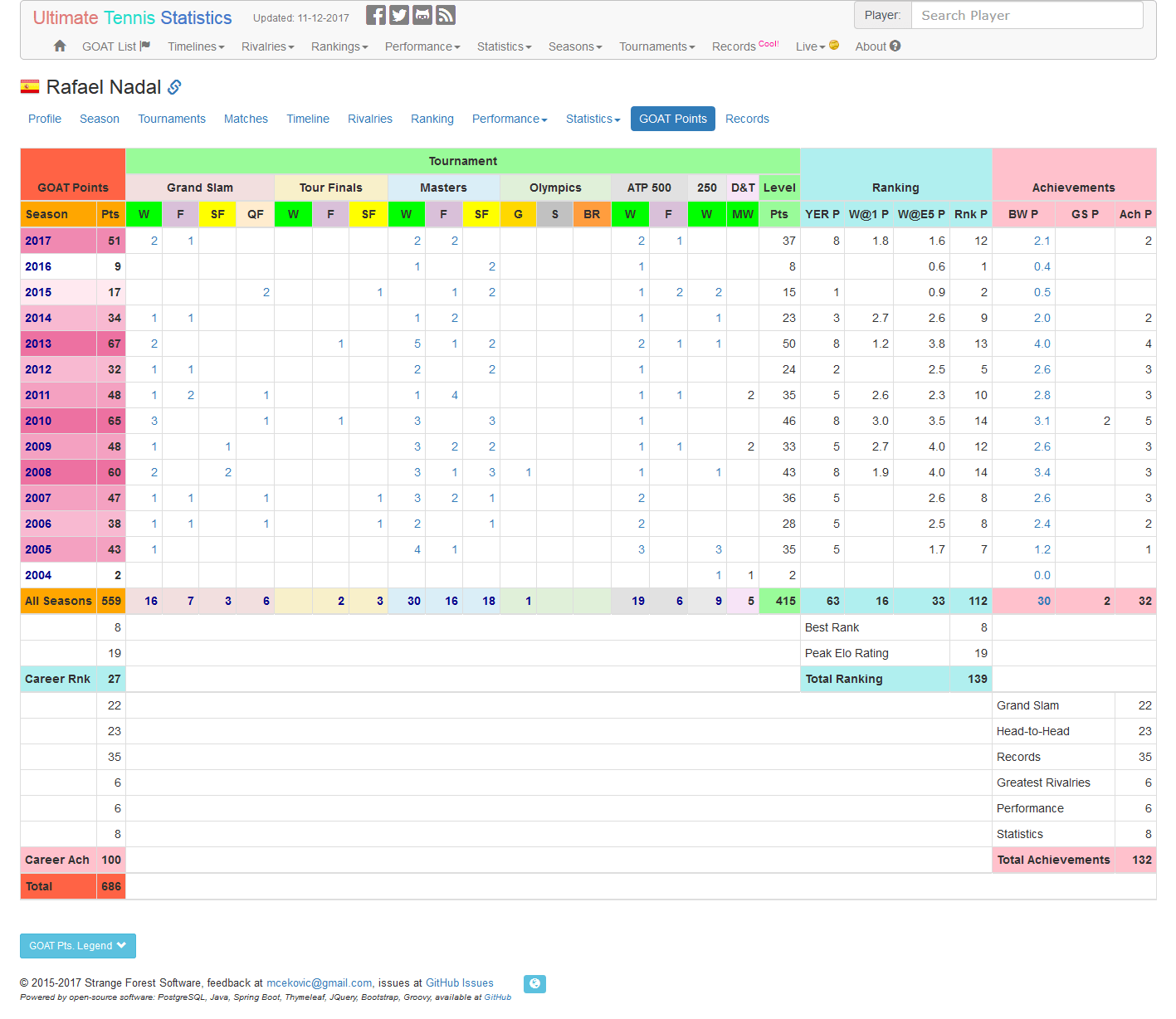GitHub mcekovic/tenniscrystalball Ultimate Tennis Statistics and