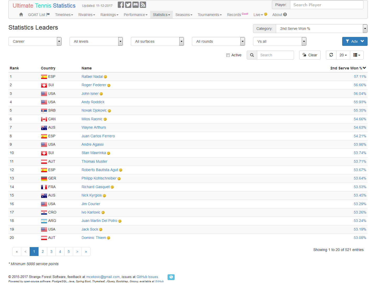 GitHub mcekovic/tenniscrystalball Ultimate Tennis Statistics and
