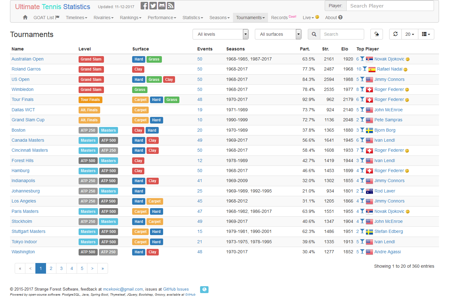 GitHub mcekovic/tenniscrystalball Ultimate Tennis Statistics and