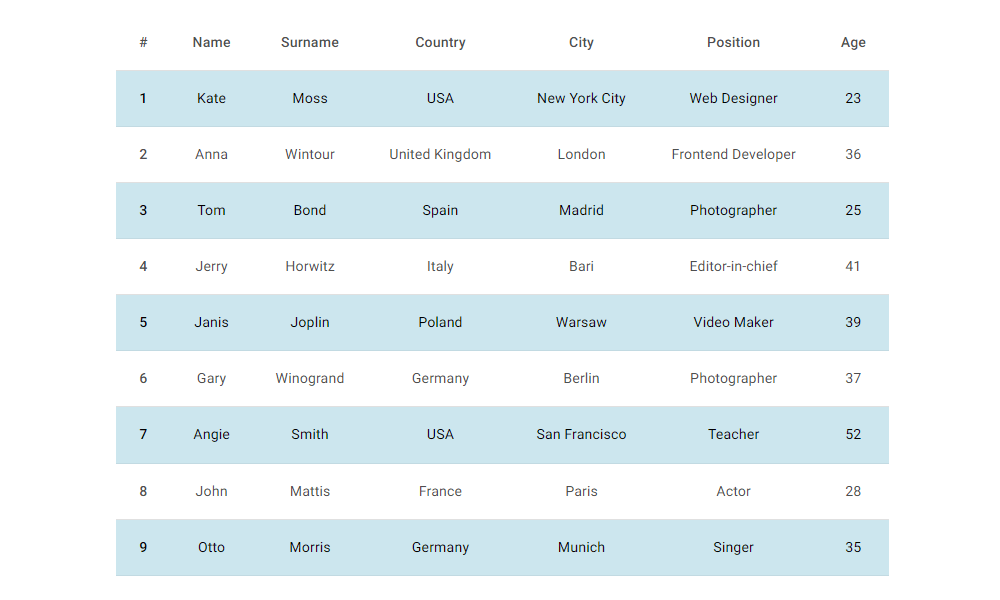 bootstraptablecolumnwidth npm