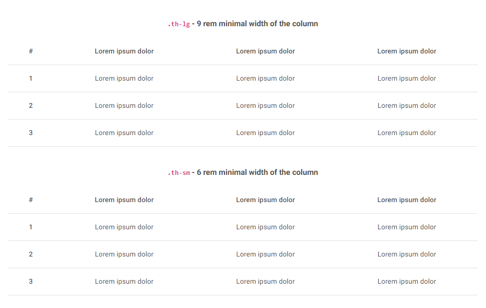 bootstraptablecolumnwidth npm