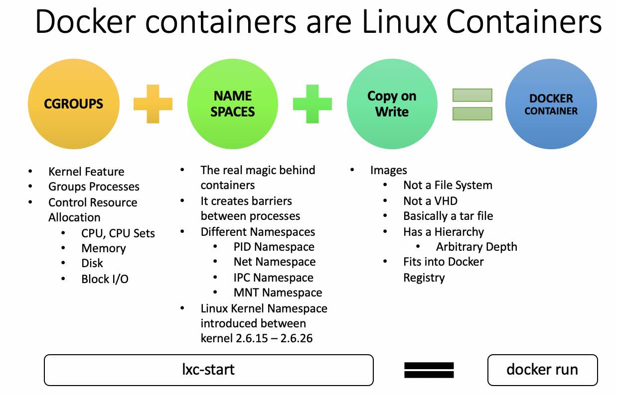 is an open source Container