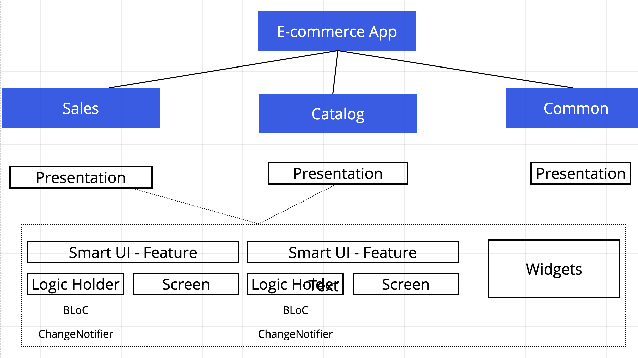 GitHub mhadaily/flutterarchitectureddd Flutter Architecture