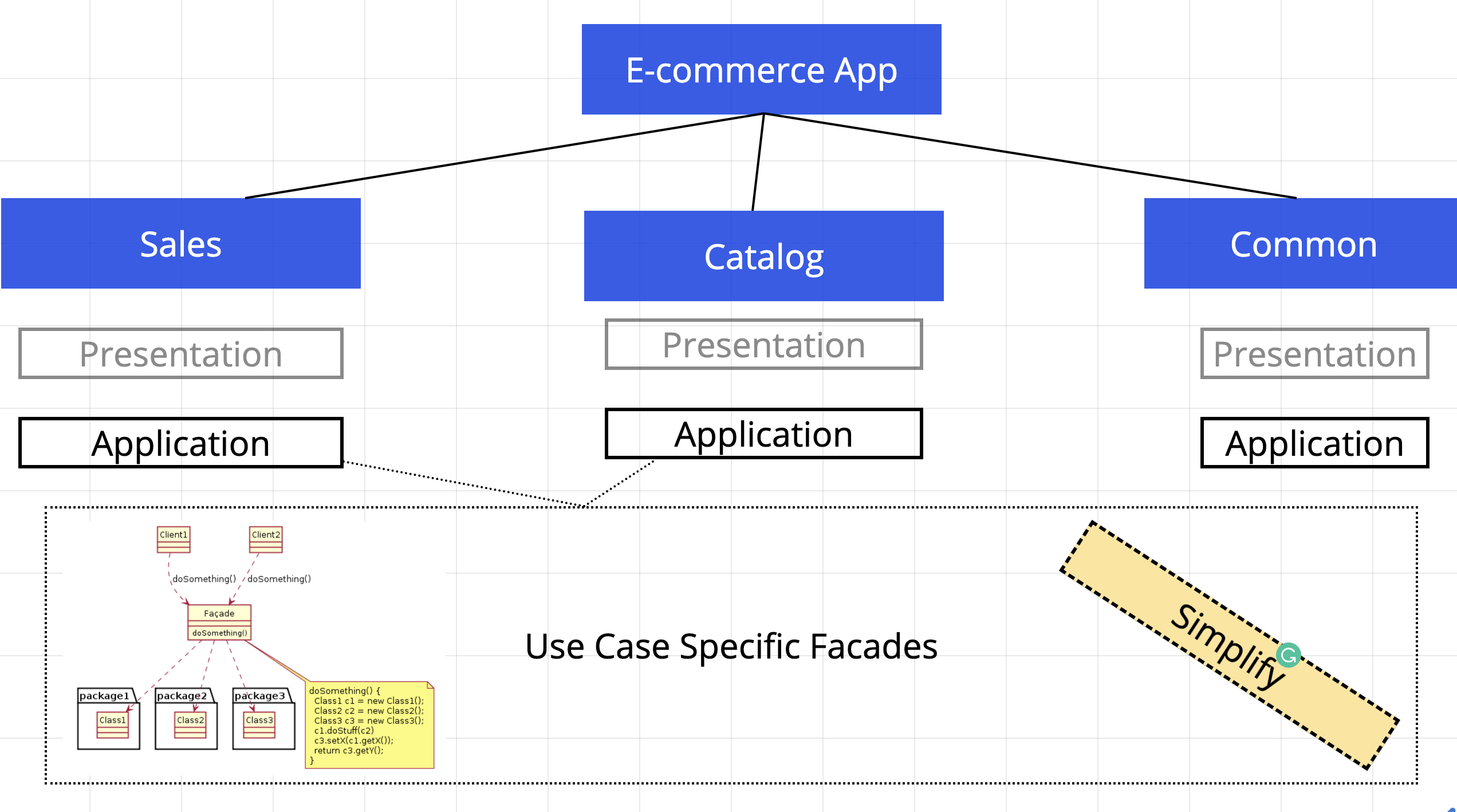 GitHub mhadaily/flutterarchitectureddd Flutter Architecture