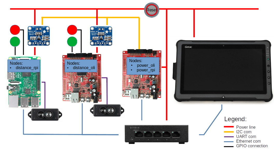 GitHub microROS/microROS_demobox_demo The demo box is a portable