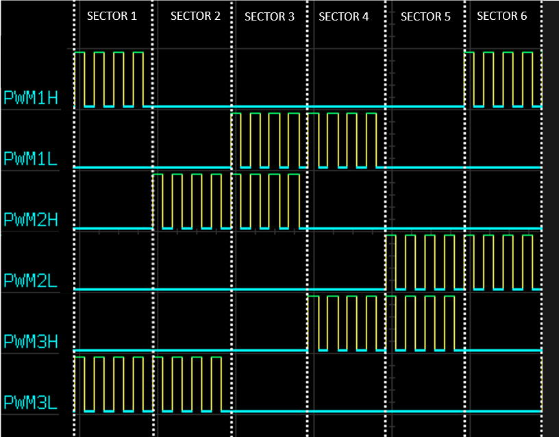 PWM Peripheral Example Six Step Commutation Using dsPIC33CK File