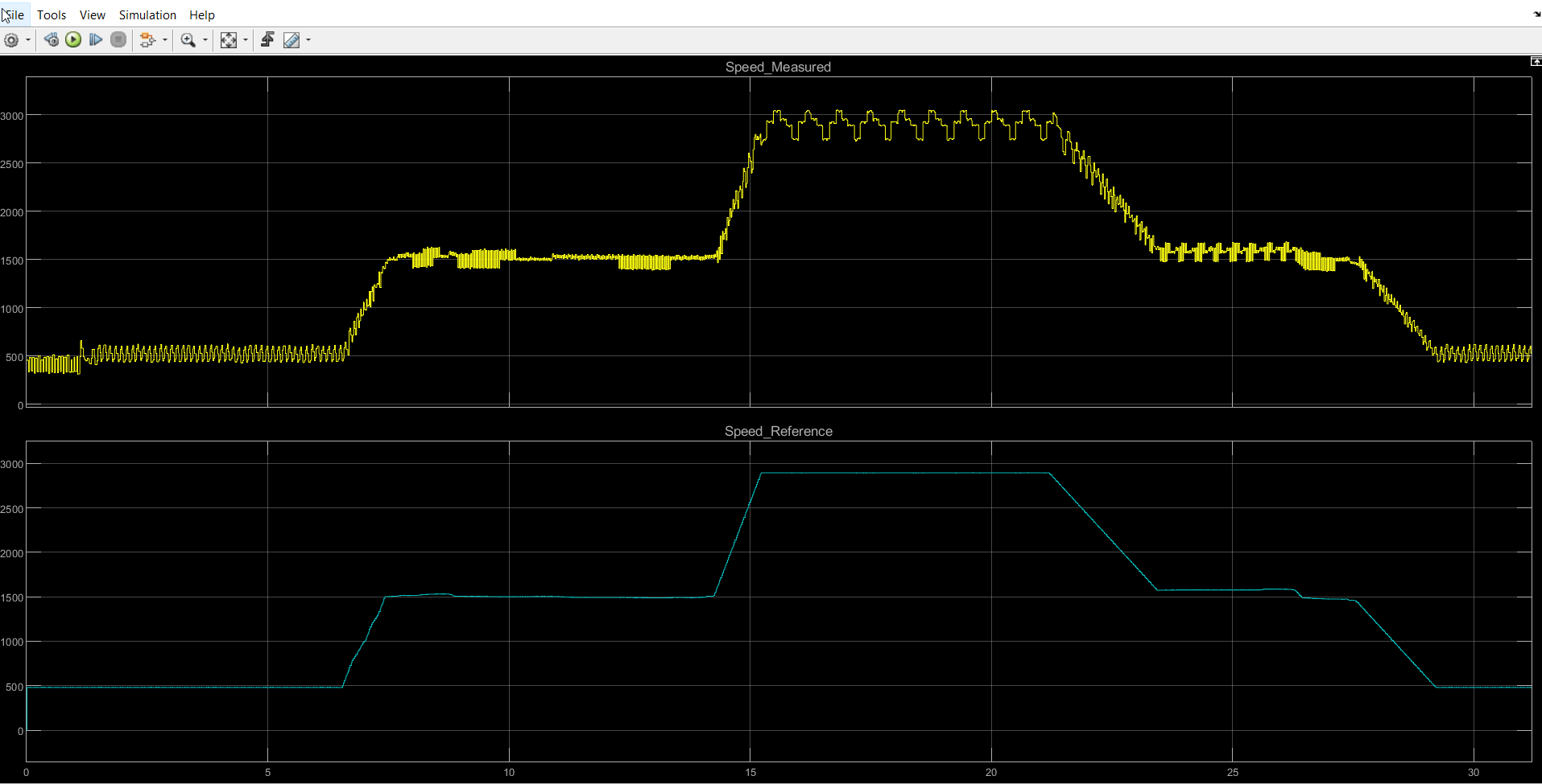 Hall Sensor Based FOC Model Using dsPIC33CK LVMC Board File Exchange