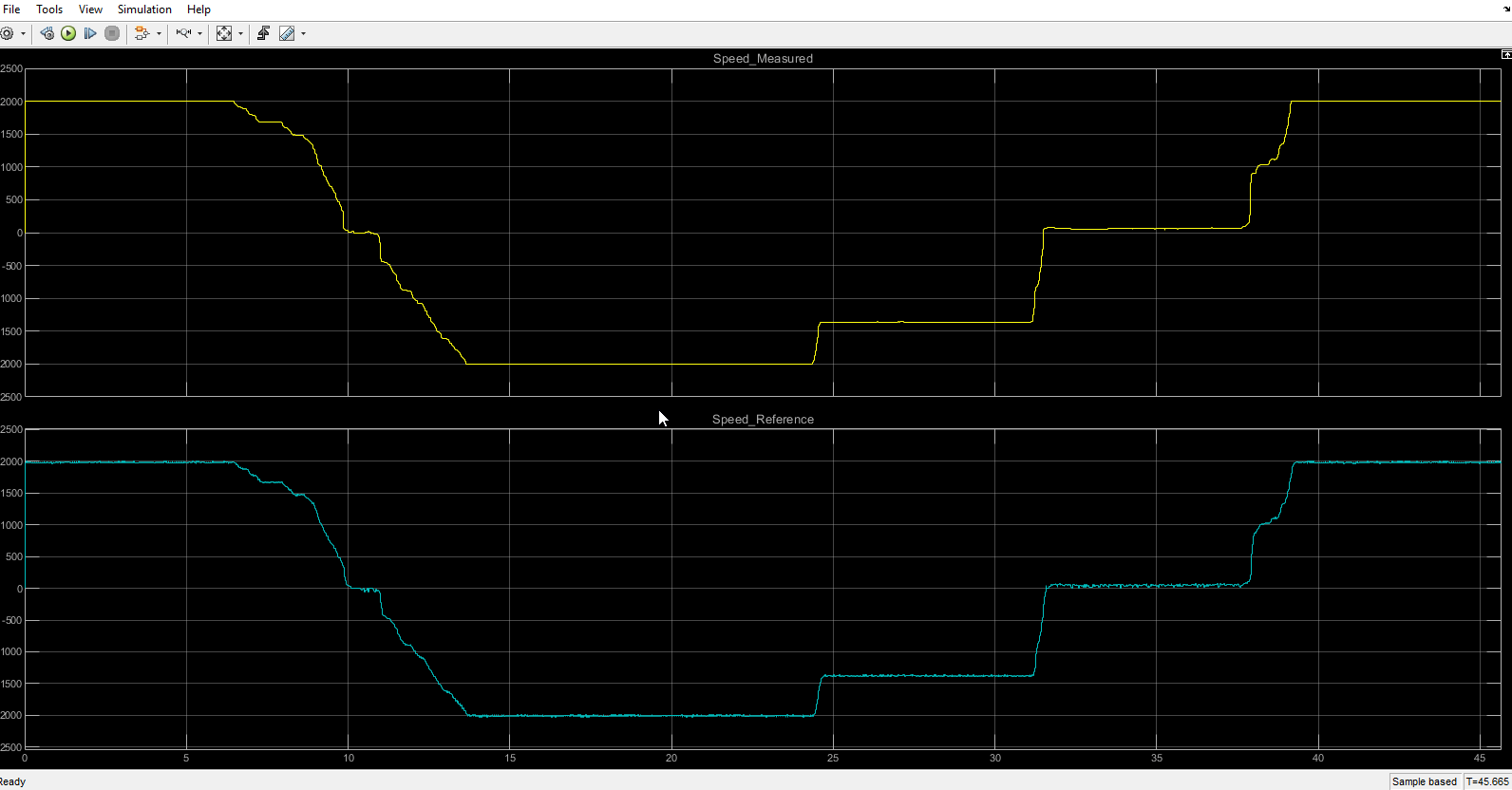 Inductive Position Sensor Based FOC Model Using LVMC Board File