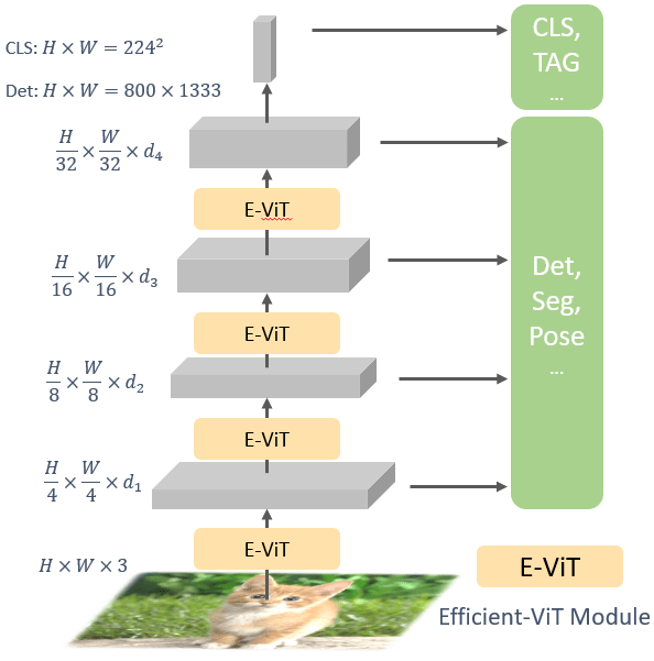 Dilated Sliding Window Attention Explained AI牛丝