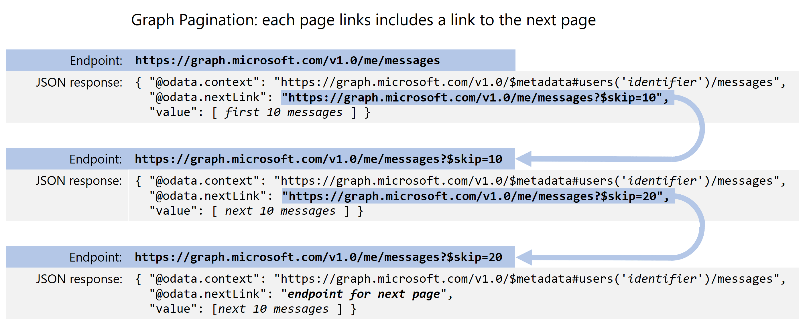 Python Sample Pagination