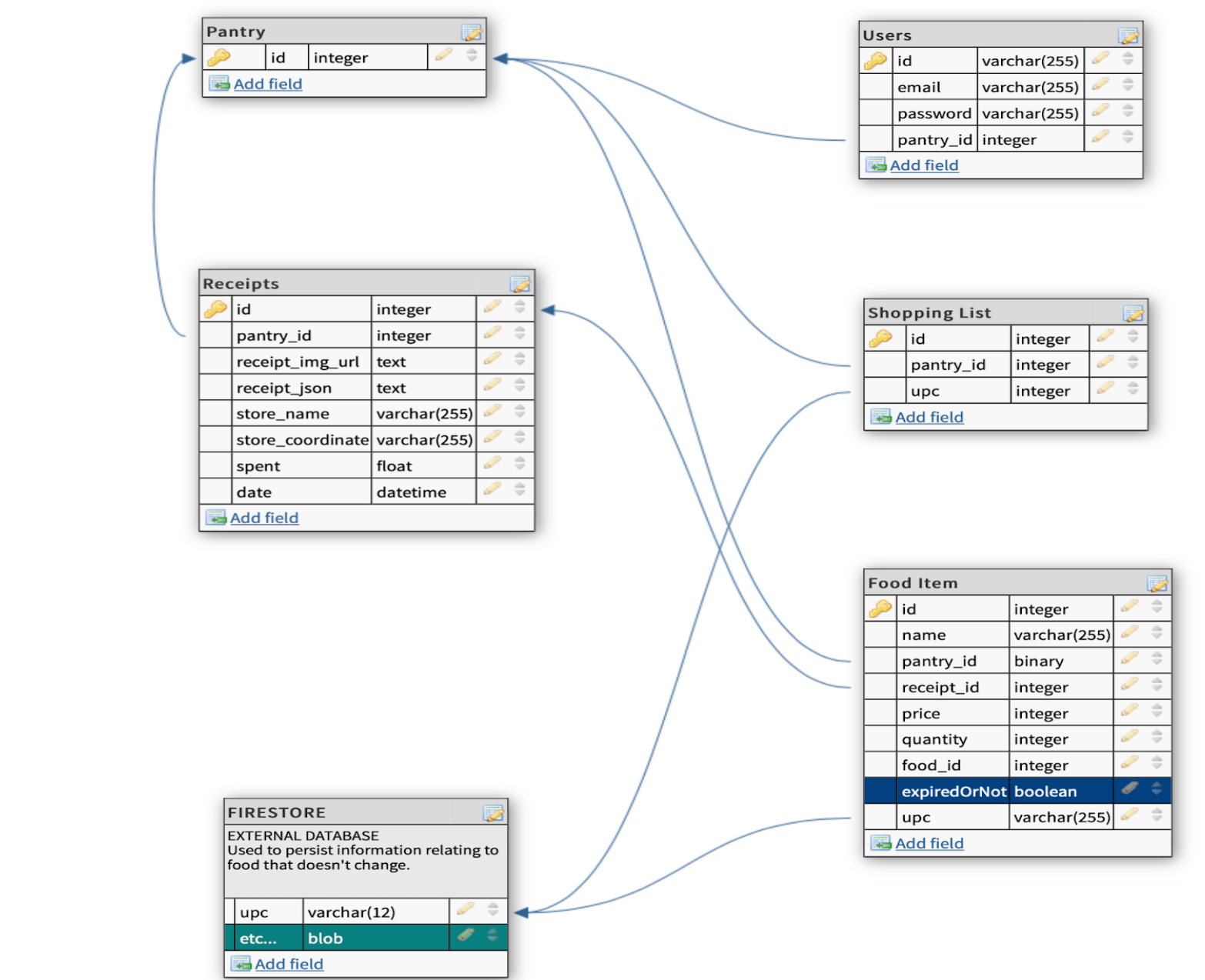 58 HQ Pictures Pantry Inventory App Android / The Whole Pantry 1.3.0