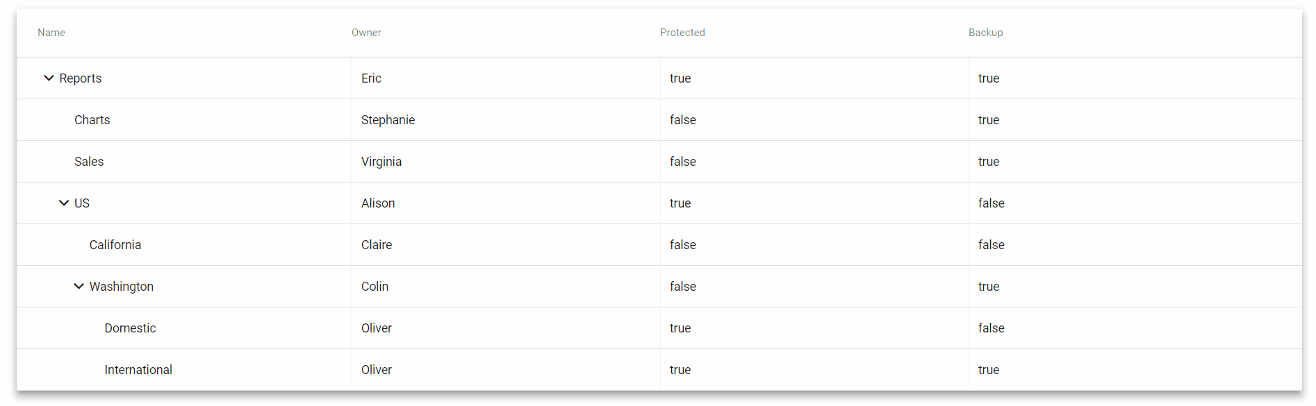 Ng Material Treetable