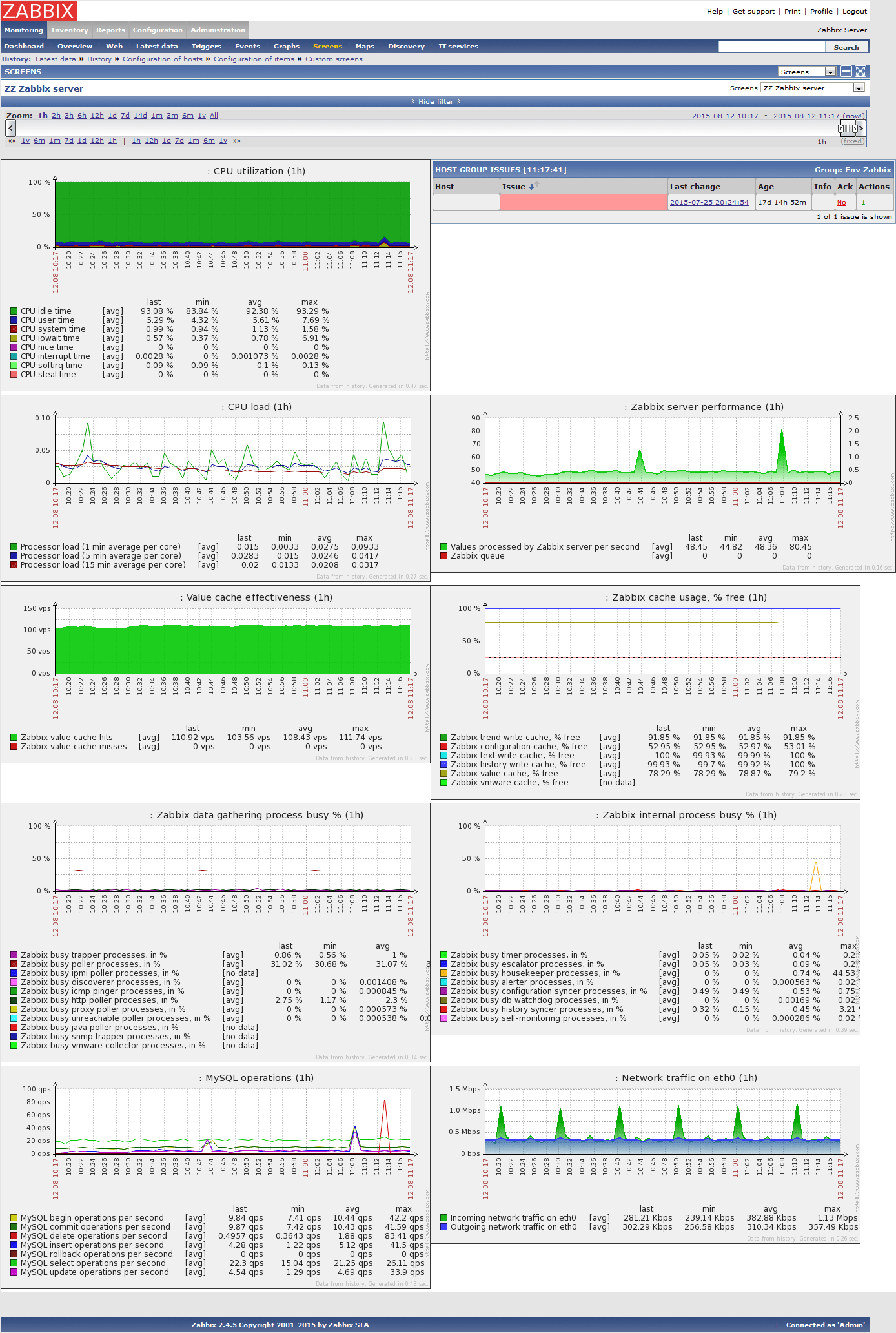 GitHub monitoringartist/zabbixserverstresstest How many new value