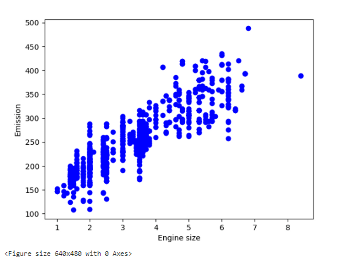 GitHub moreno32/EfficientFuelConsumptionForecastAMultipleLinear