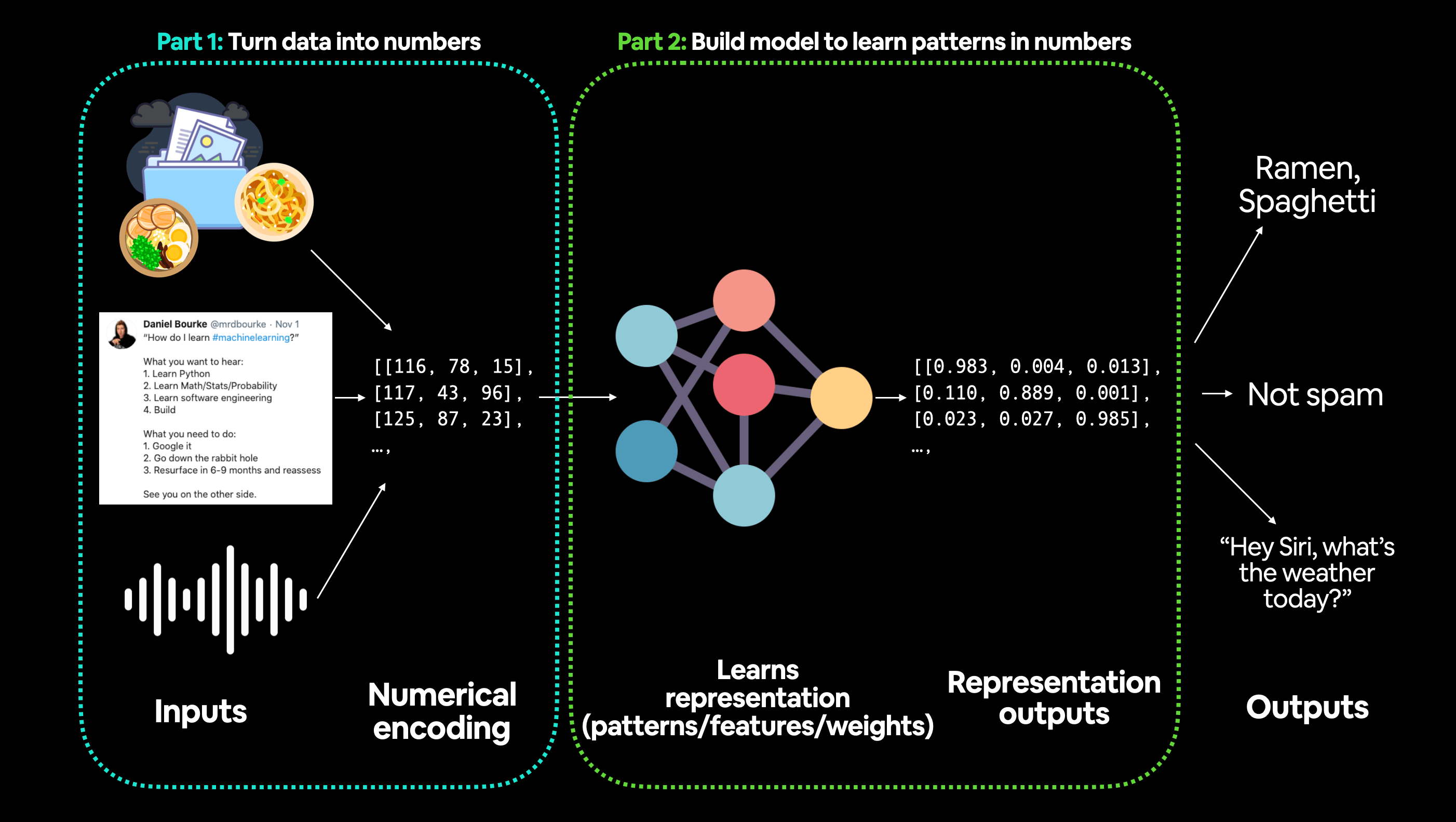 01. PyTorch Workflow Fundamentals Zero to Mastery Learn PyTorch for