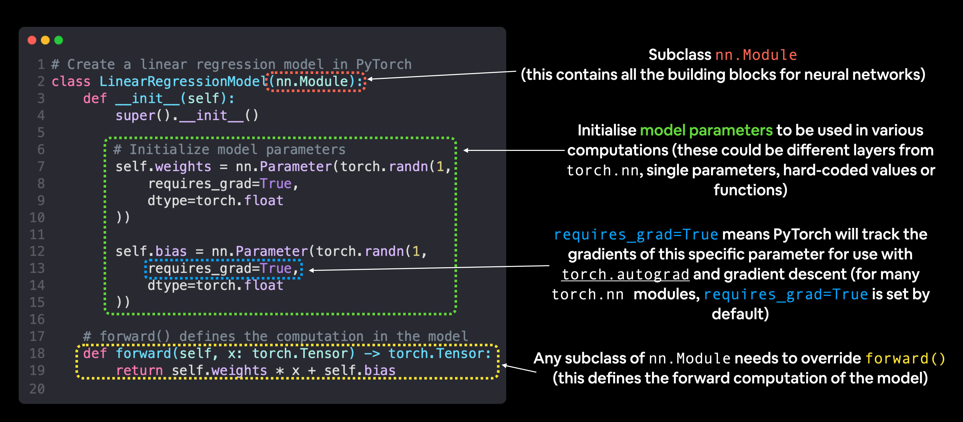01. PyTorch Workflow Fundamentals Zero to Mastery Learn PyTorch for