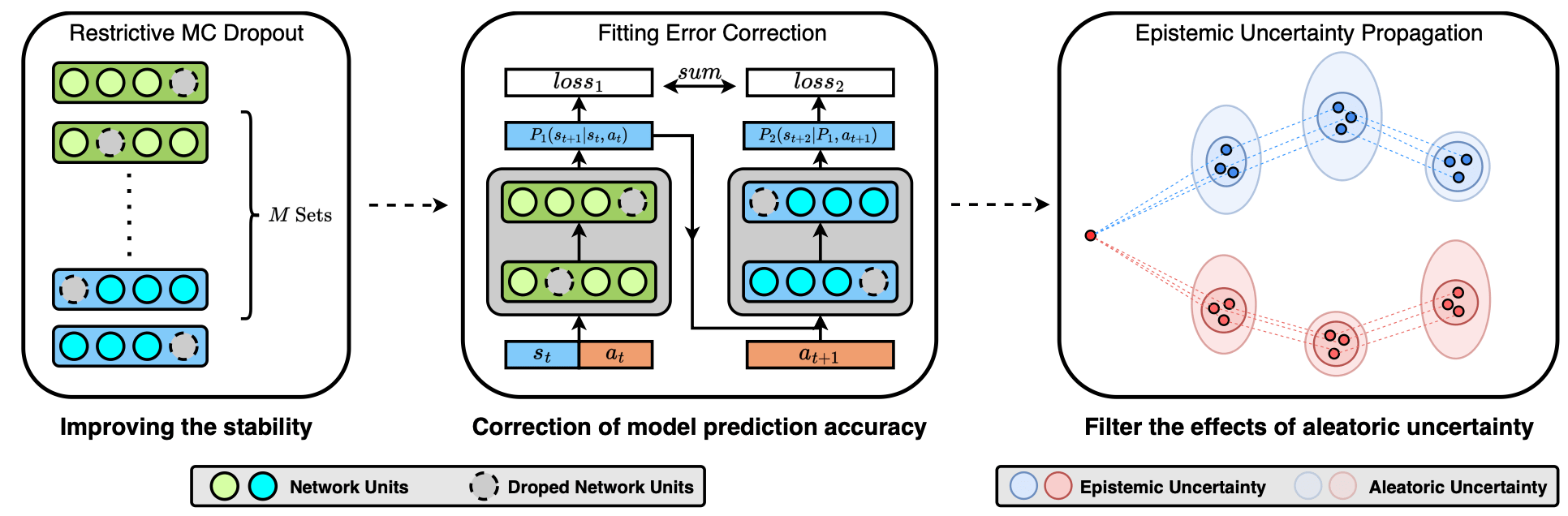 Practical Probabilistic Model-based Deep Reinforcement Learning by
