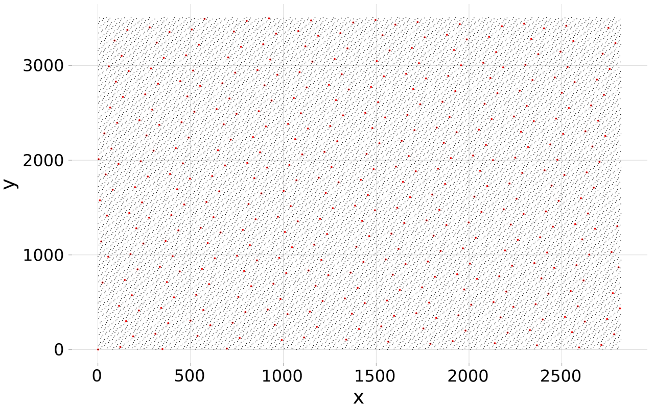 GitHub mschauer/GoldenSequences.jl Generalized golden sequences, a