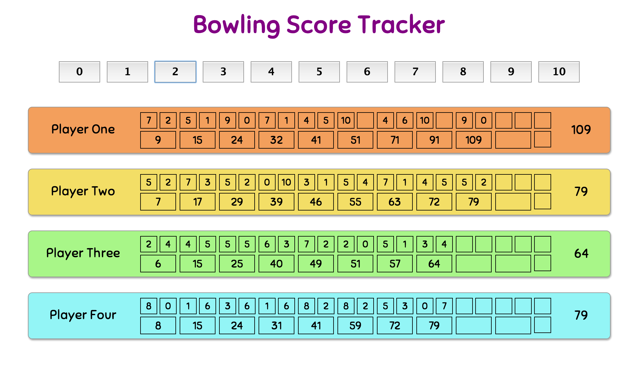GitHub nadavmatalon/bowling_score_tracker Ruby & JS 10Pin Bowling