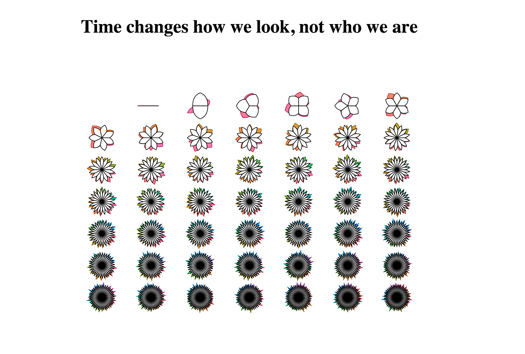 GitHub nicola/poemflowertime [POEM] Time changes how we look, not