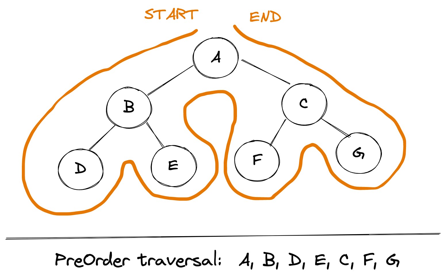 Tree data structure in JavaScript 个人文章 SegmentFault 思否