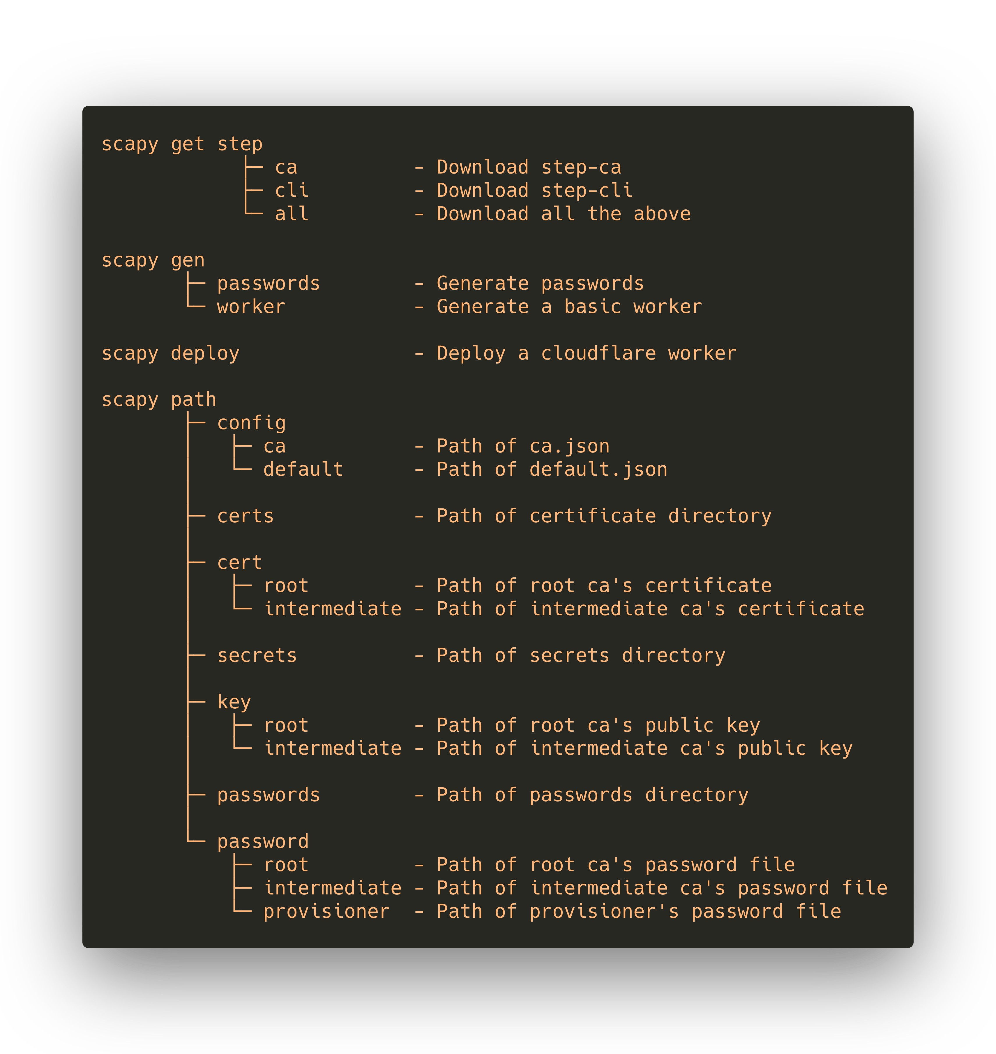 GitHub nikhiljohn10/scapy Step CA Python Manager