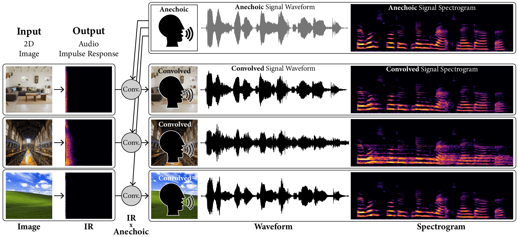 Image2Reverb CrossModal Reverb Impulse Response Synthesis Papers