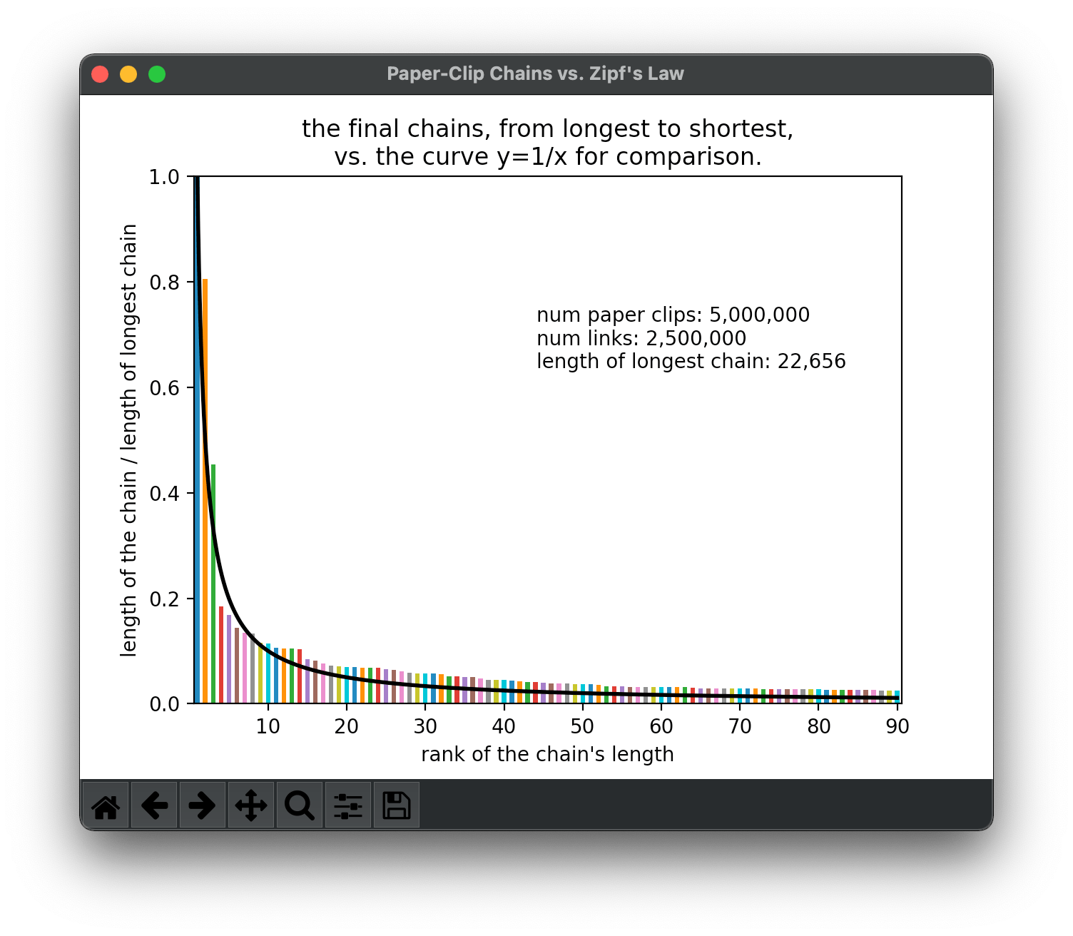 GitHub nitasn/PaperClipsVSauceExperiment Modeling a PaperClip