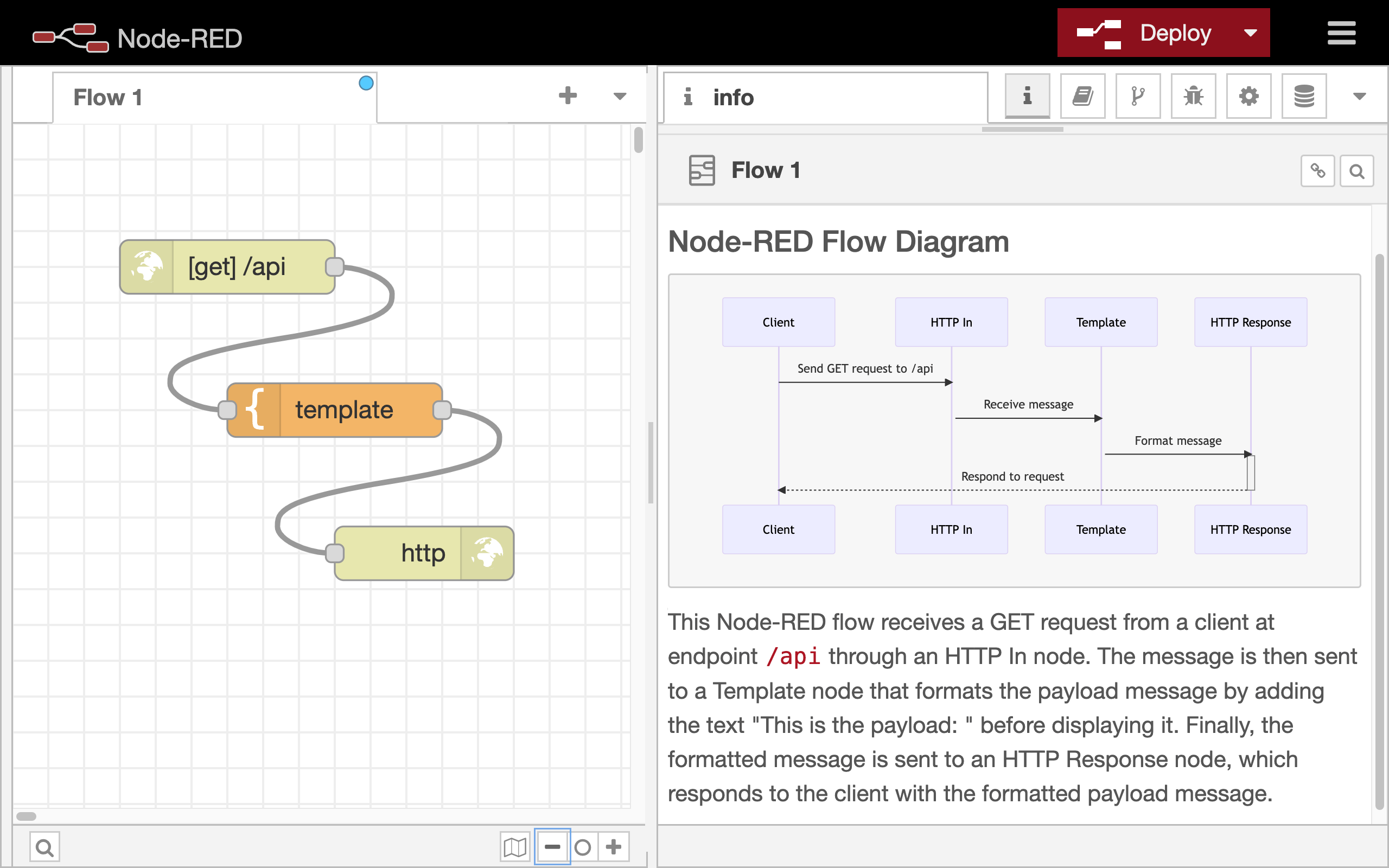 noderedcontribpluginchatgpt (node) NodeRED