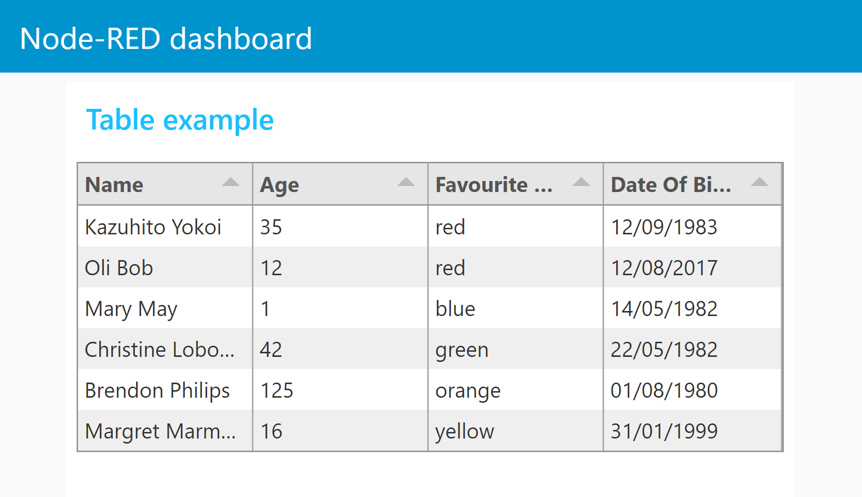 mayahq/noderednodeuitable NPM npm.io