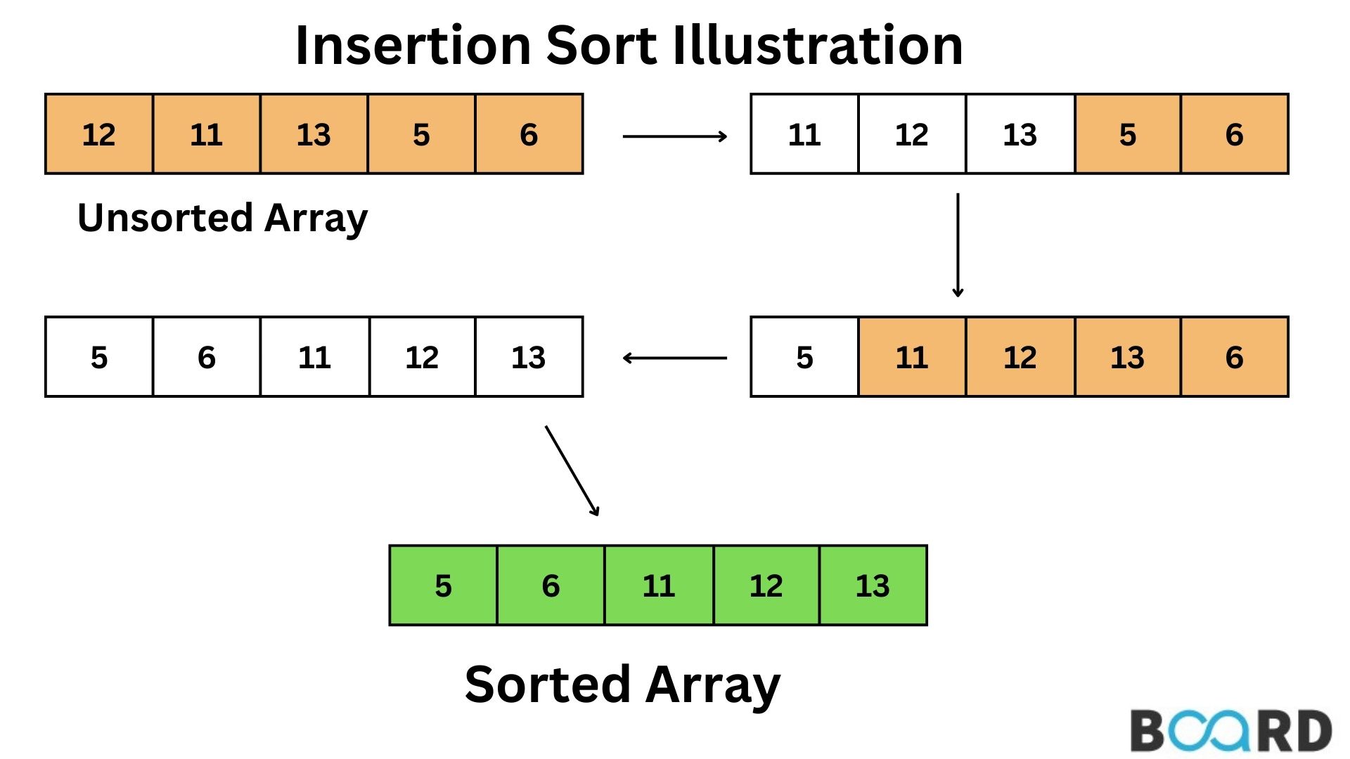GitHub - nsx07/structures