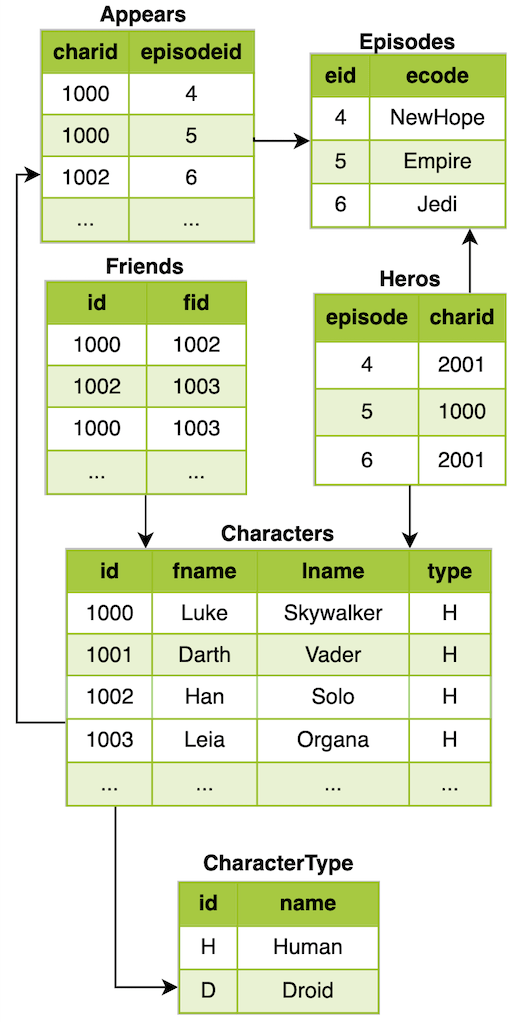 GitHub oegupm/morphgraphql Translate OBDA mappings into GraphQL