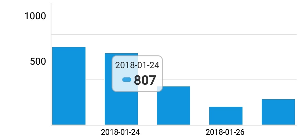reactnativepurechart npm