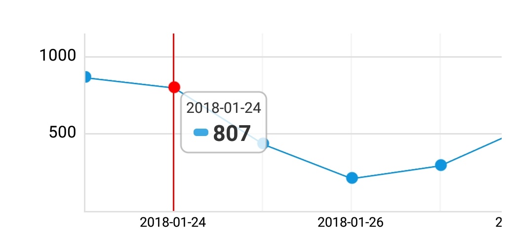 reactnativepurechart/README.md at master · oksktank